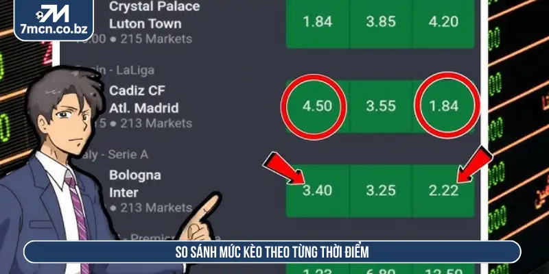 Kinh Nghiệm Cược Bóng Đá Đẳng Cấp Thực Tế Từ Cao Thủ 7M 2 So sánh mức kèo theo từng thời điểm
